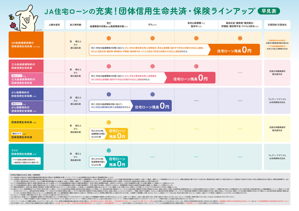 JA住宅ローンの団体信用生命共済・保険のご紹介