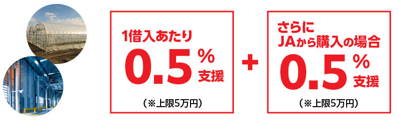 夢づくりサポート設備・施設等導入支援事業