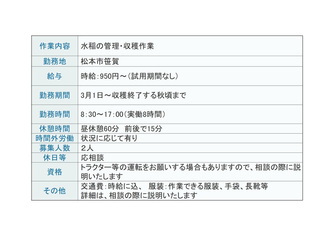 水稲の管理・収穫作業（2023年1月掲載）